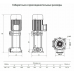 Вертикальный насос многоступенчатый VM 2-11 Dn25, 2.2 кВт, 110 м, 4.5 м3/час, 380В, Unipump 80943