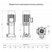 Вертикальный насос многоступенчатый VM 6-5, 2.2 кВт, 44 м, 16 м3/час, 380В, Unipump 63596