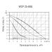 Циркуляционный насос WCP 25-80G 180 мм, 182 Вт, 8 м, 8.5 м3/час, 220В с гайками, для отопления и теплого пола, Wester 0-18-0050