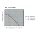 Циркуляционный насос WCP 50-16F3 380В, 3 скорости, 1.3 кВт, 16 м, 28 м3/час, 280 мм, с фланцами, Wester 0-18-0087