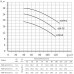 Насос центробежный горизонтальный одноступенчатый FS80-65-125-5.5, Unipump 29068