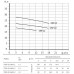 Насос центробежный горизонтальный одноступенчатый FS50-32-160-1.5, Unipump 49952