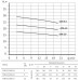 Насос центробежный горизонтальный одноступенчатый FS50-32-200-5.5, Unipump 67280
