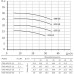 Насос центробежный горизонтальный одноступенчатый FS65-40-160-4.0, Unipump 21631
