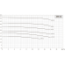 Циркуляционный насос SVH 32-18-1.1/2 Dn32, 1.1 кВт, 20 м, 12.5 м3/час, 380В, сухой ротор, промышленный центробежный, in-line, Unipump 41722