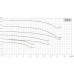 Циркуляционный насос SVH 40-16-1.1/2 Dn40, 1.1 кВт, 19 м, 16 м3/час, 380В, сухой ротор, промышленный центробежный, in-line, Unipump 56988