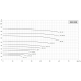 Циркуляционный насос SVH 50-15-1.5/2 Dn50, 1.5 кВт, 17 м, 25 м3/час, 380В, сухой ротор, промышленный центробежный, in-line, Unipump 49621