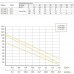 Насосная станция АКВАРОБОТ ECO VINT 1-50 0.37 кВт, 77 м, 1.68 м3/час, погружной винтовой насос, бак 50 литров, Unipump 98651