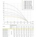 Насос погружной скважинный БЦП 3.5-0.5-50, 550 Вт, 63 м, 3.3 м3/час, 94 мм, кабель 1 м, 220В, Россия, Unipump 17673