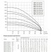 Насос погружной скважинный БЦП 3.5-0.63-125, 1800 Вт, 135 м, 6.3 м3/час, 94 мм, кабель 1 м, 220В, Россия, Unipump 83119