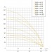 Насос погружной скважинный ЭЦВ 4-4-32 RU, 0.55 кВт, 50 м, 6 м3/час, 94 мм, кабель 1.5 м, 380В, Россия, Unipump 65489