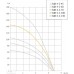 Насос погружной скважинный ЭЦВ 4-2-100 RU, 1.1 кВт, 144 м, 3.4 м3/час, 94 мм, кабель 1.5 м, 380В, Россия, Unipump 74526