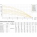 Насос погружной скважинный ECO 3-115, 2200 Вт, 173 м, 5.8 м3/час, 98 мм, кабель 1 м, 220В, Unipump 46078