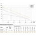 Насос погружной скважинный 4SKM 100, 750 Вт, 58 м, 2.8 м3/час, 96 мм, кабель 20 м с вилкой, 220В, вихревой, Unipump 86107