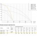 Насос погружной скважинный ЭЦВ 4-3-60, 0.9 кВт, 85 м, 5.5 м3/час, 102 мм, кабель 1.5 м, 380В, Unipump 48074