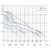 Погружной дренажный насос 80TBZ5.5 Solidpump 5.5 кВт, Ду80, 3~380 В, 34 м, 75 м3/час, кабель 20 м, промышленный строительный
