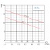 Погружной фекальный насос 50CS22.2 Solidpump 2.2 кВт, Ду50, 380 В, 17 м, 35 м3/час, режущее рабочее колесо