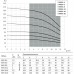 Насос MVH 8-16 центробежный вертикальный многоступенчатый, Unipump 11988
